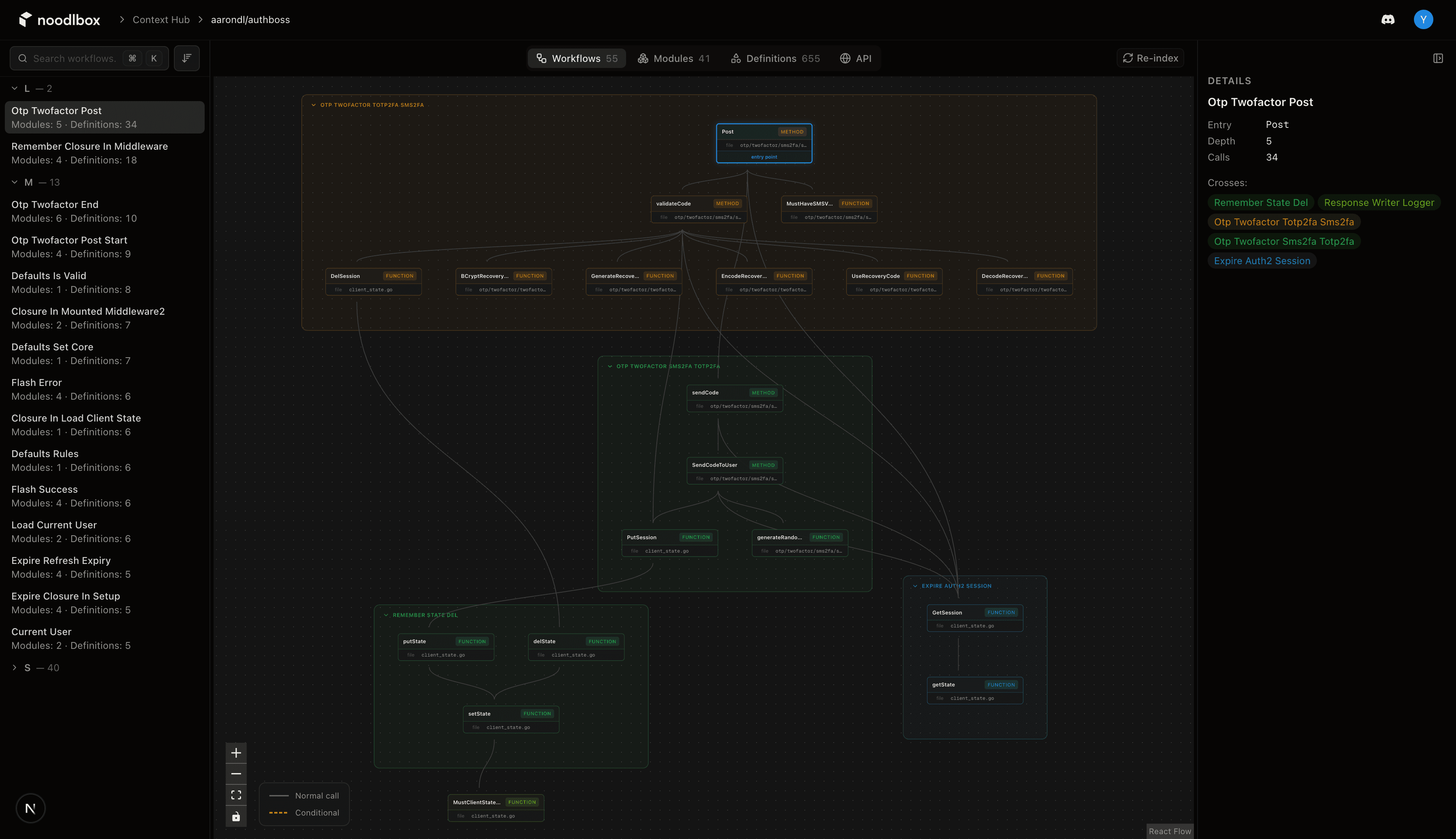Noodlbox dashboard showing a context box with code analysis, workflows, and repository structure